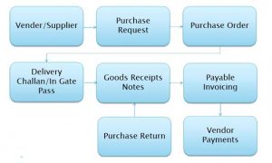 payment-receipt-work-flow